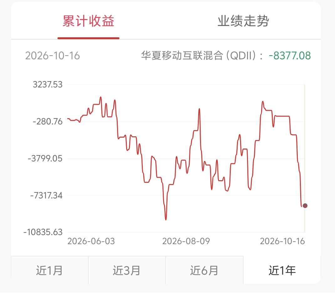 Tanneeerr's tweet photo. 这鬼基金，一定回本就卖 https://t.co/Avg9gKAfNx