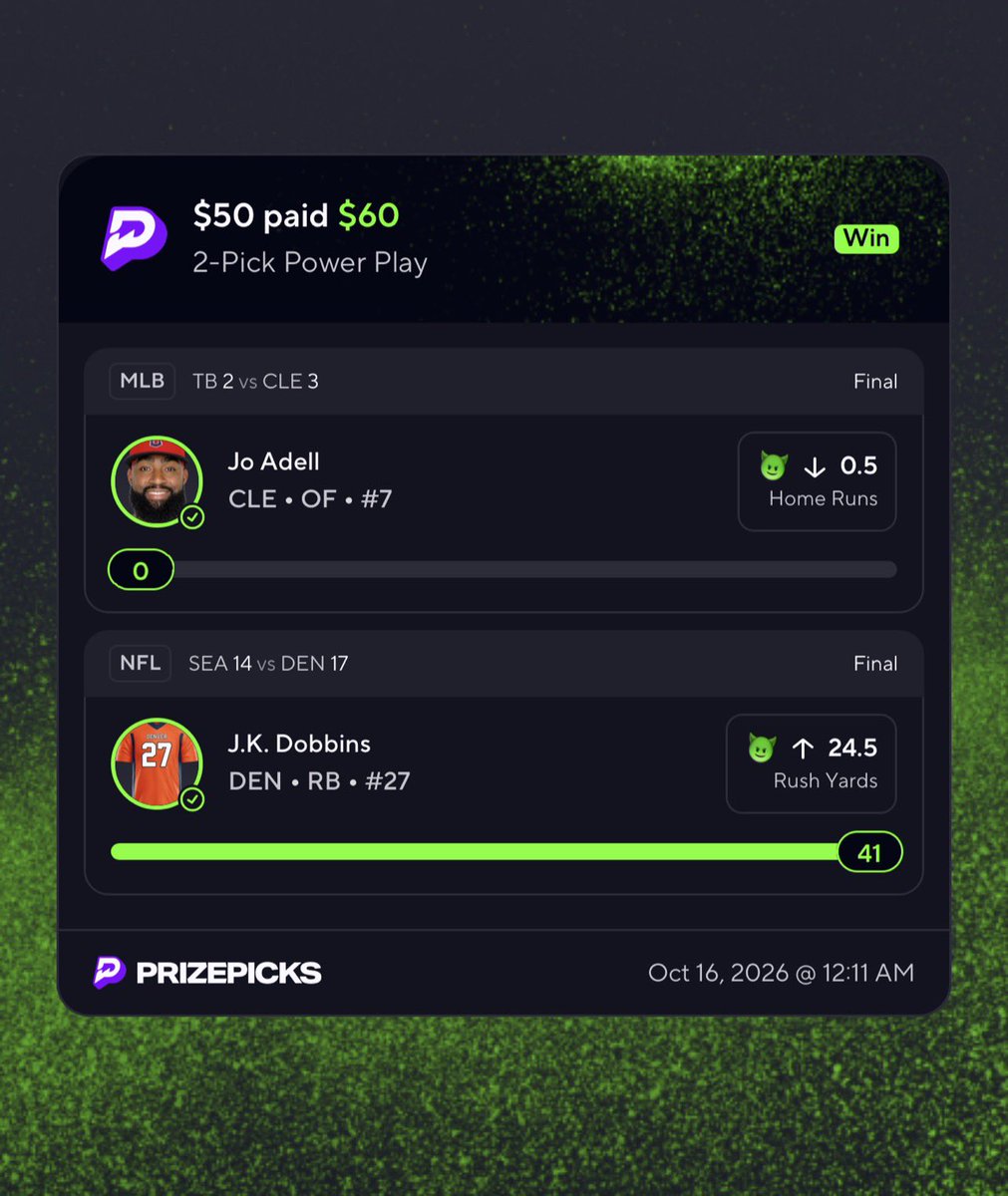 SportsAddictPod's tweet photo. 11/11 ✅ Perfect day today

Kalshi: 4/4 💸
Polymarket: 5/5💸
PrizePicks: 2/2💸

Great day as we swept both the early and late slates of games. Dobbins played a great game and that was the anchor to the majority of our winners. Overall, a great day and we’ll be back with much more tomorrow

Have a great night friends :)