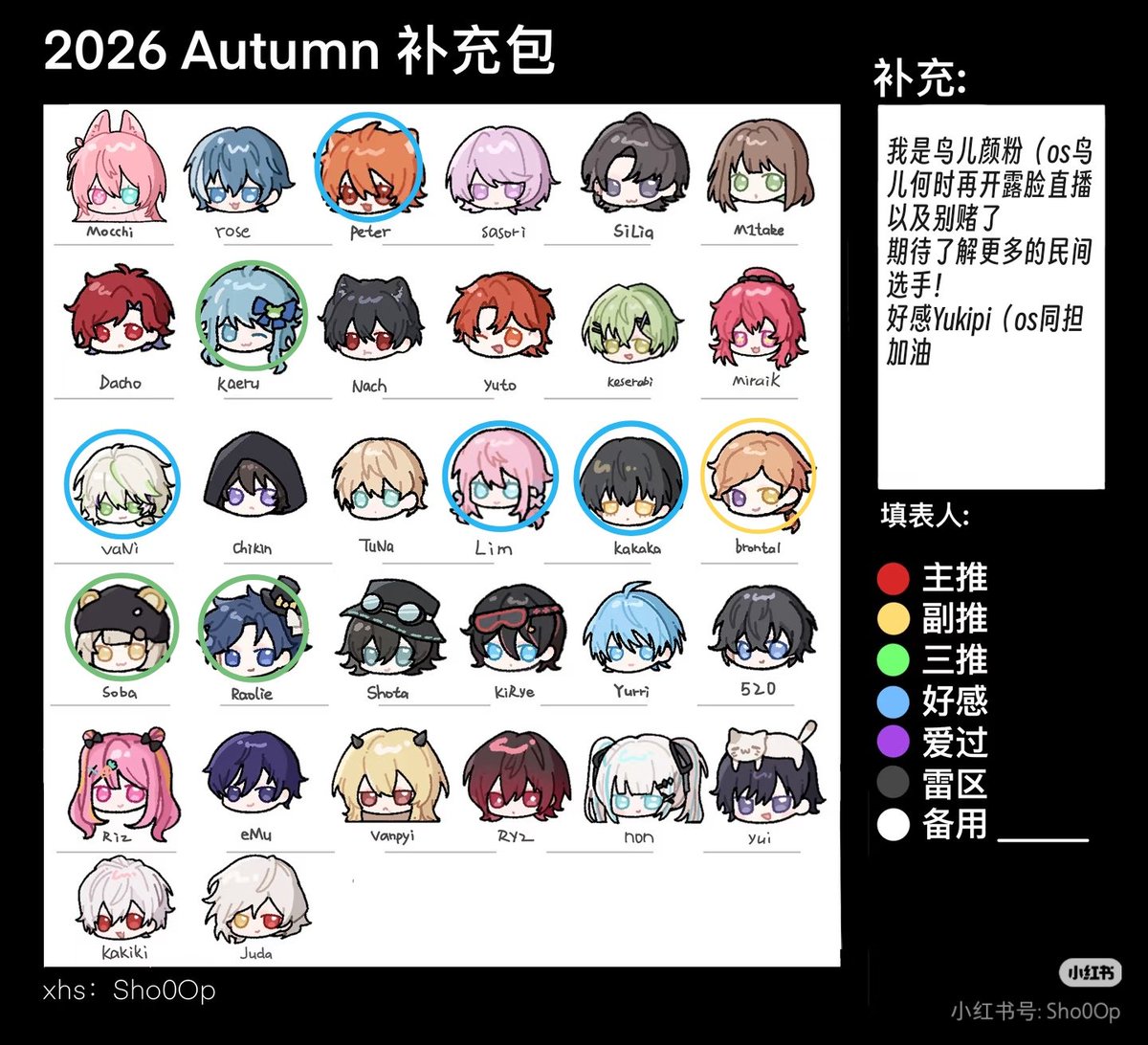 szkU217's tweet photo. 这样就比较全了吧～扩列比较随缘，会在比较固定的时间登录推特所以可能互动有延迟
我是Suzuko/雀子，叫我什么都行
最在意红雪，人类是🍯🐙
（悄悄说关于CP：美帝我可能只接受cb向TT但是现在已经不太在意了，只要不特意来和我讨论就都OK）
最后一张是昨天晚上到现在的感受） https://t.co/TcxdyPbCAU