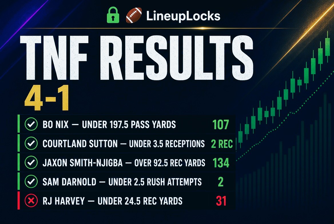 LineupLocksHQ tweet picture