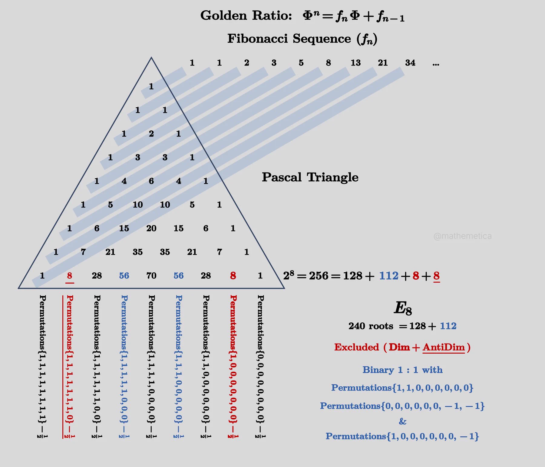 Mathematica on X: 
