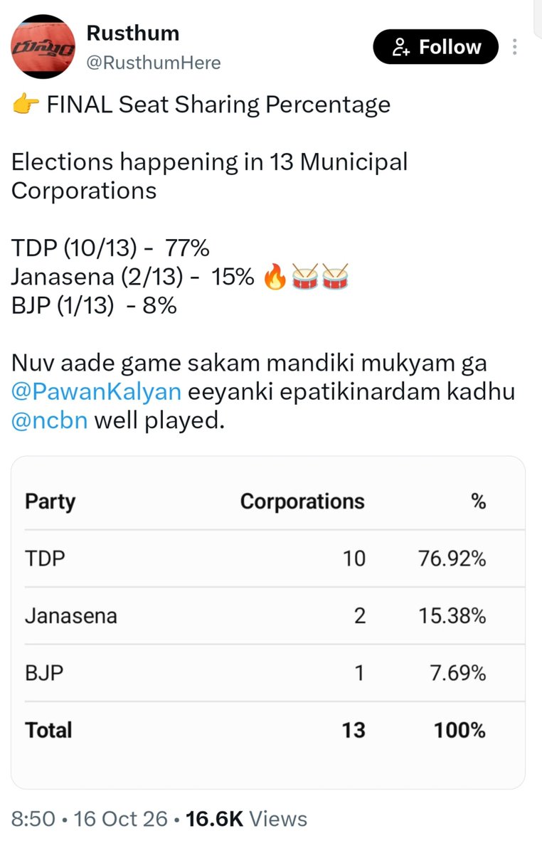VJSM_125's tweet photo. ఒక్కొకటి ఒక్కో 💎 💎 🤣🤣🤣

మొత్తం బెంగులే😂😂😂 https://t.co/q7xoeRhc9m