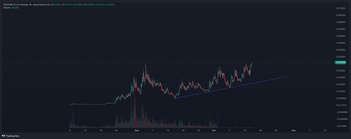 that1618guy's tweet photo. happy new ATH to robinhood:0x18e674231a58c239dc7daedcffe15ec3a24cff5c holders https://t.co/SZRyw1Gfvf
