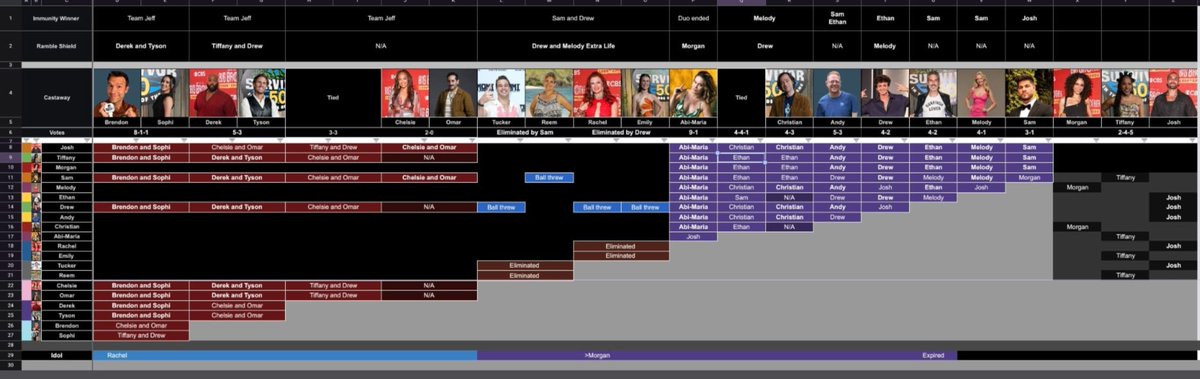 Kat5022_'s tweet photo. Final #battleroyalesurvive voting chart https://t.co/nfgqcp4ww6