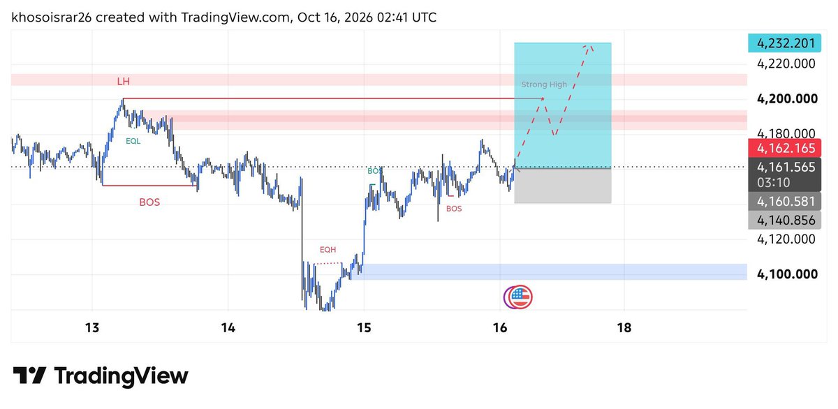 WaqarBa16903003's tweet photo. $XAUUSD BUY SETUP 📈 

Entry 4160

4170•4180•4190•4200•4210

SL 4140

Use Proper Money Management 🚨 Stay Disciplined Stay Profitable 📊 Telegram Channel Link Is Given In Bio 👆 Join Now 
https://t.co/ZjeZZP3Rsg

#XAUUSD https://t.co/aarUpMl8YE