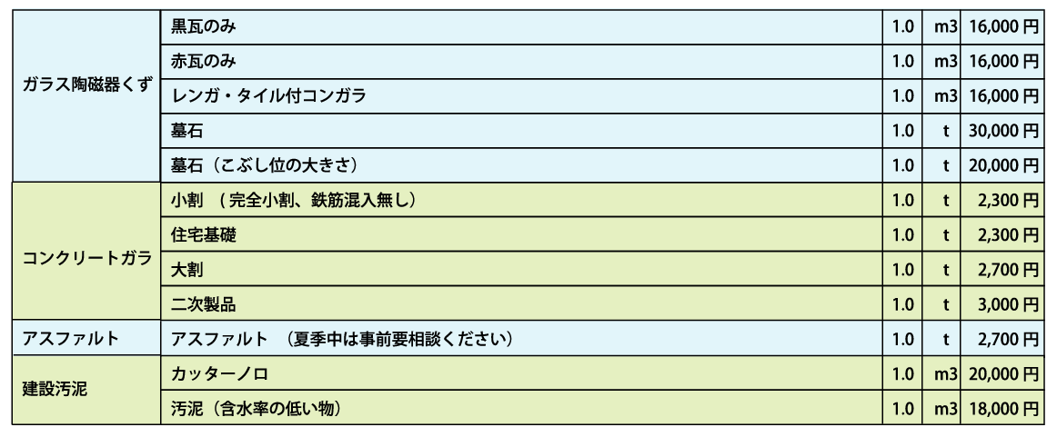 tarogoi1001's tweet photo. 産業廃棄物持込価格　一部改訂しました　2006年10月～ https://t.co/ZRKpm7XVJr 
㈱リサイクルクリーン
https://t.co/fI9cwaRRwI

＃静岡県
＃産業廃棄物
＃持込価格
＃処理価格
＃浜松市
＃磐田市
＃静岡市
＃藤枝市
＃リサイクルクリーン https://t.co/NZv8fOBnCg