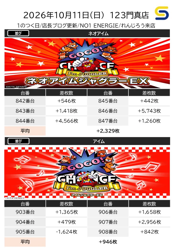 すろっと関西2nd on X: 