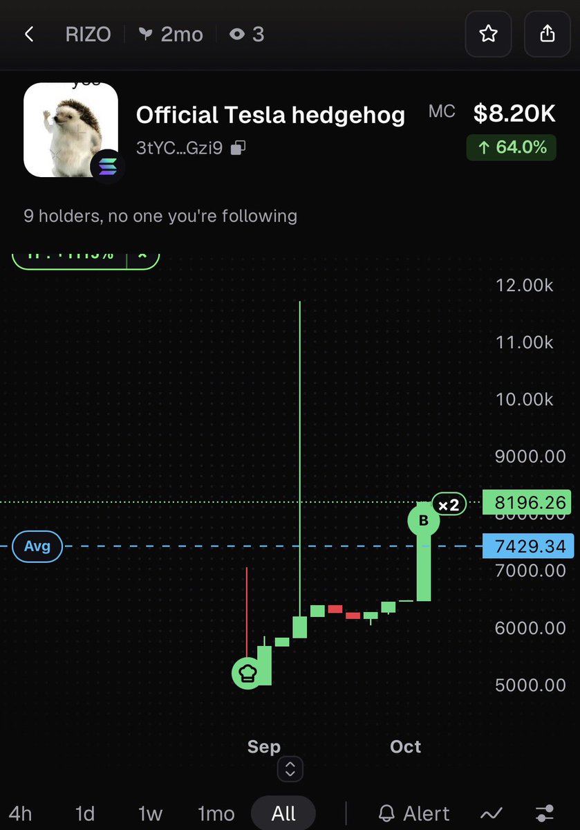 WaneCrypto's tweet photo. @raragzzzzzzz This is the first $RIZO paired to TESLA and no one saw this

Ca:
3tYCKkKQ6b1C79oJFhqApWGqg6cmvT4FnRYMXQA5Gzi9 https://t.co/2Nlu8XuRBs