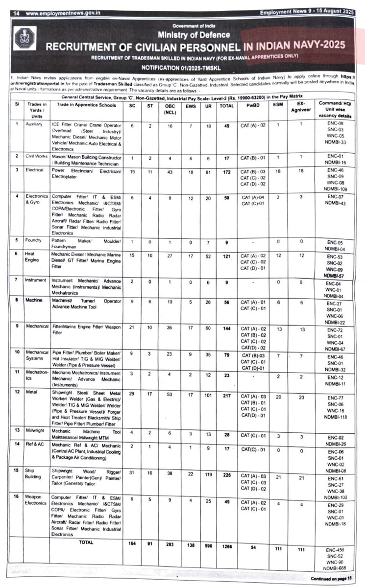 natkhat's tweet photo. Reservations has started in Indian Navy. https://t.co/BSBo1KThF3