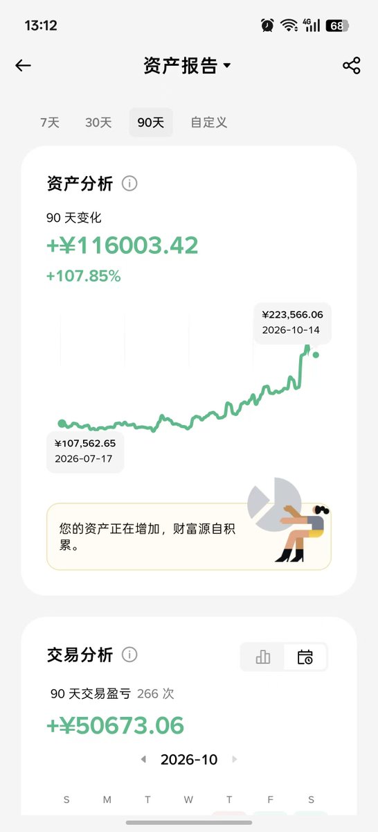 ETH0928's tweet photo. 我正在赠送 $100美金的狗狗币。

点赞并转发这条推文即可参与。

必须关注我才有资格！ https://t.co/B2U1i2MZAs