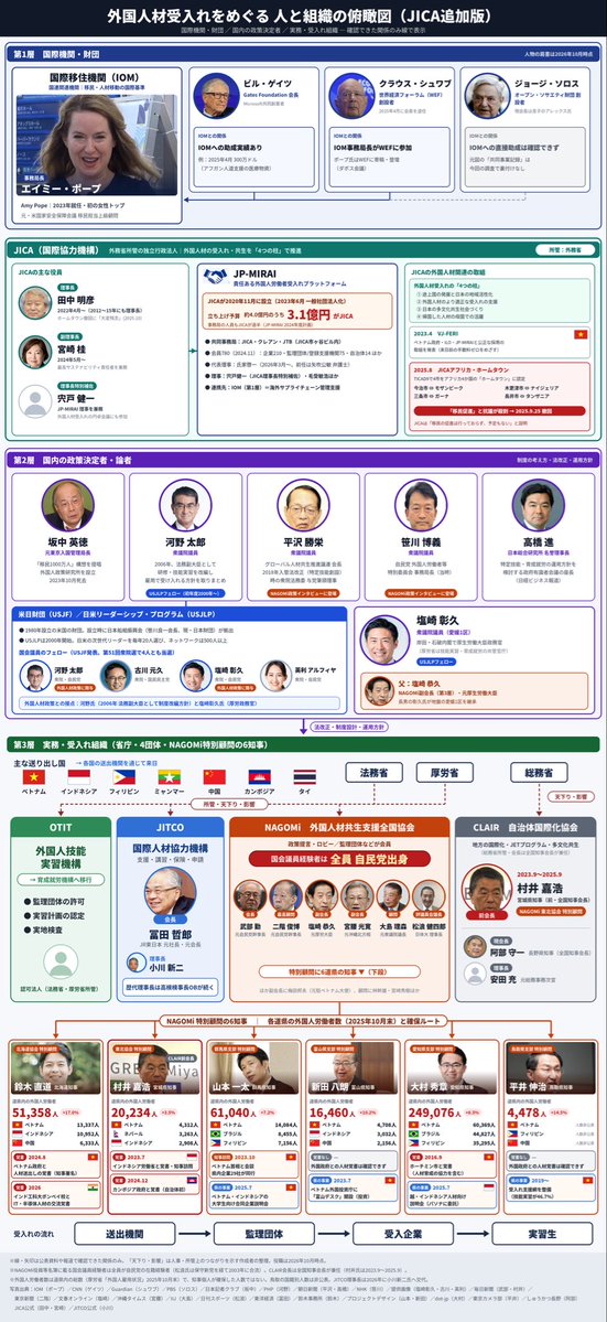 4646poo315's tweet photo. 🌏移民人権ビジネス利権構造、最新版。 https://t.co/UJ8xzx5Kst