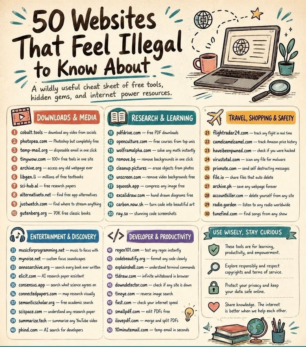Ziven_Coder's tweet photo. 50 websites that feel like cheat codes:

AI & RESEARCH
1. https://t.co/tpBnWutRLG — AI research paper assistant
2. https://t.co/yCq5BrsW6G — search what science agrees on
3. https://t.co/uvxsFXh2el — Oxylabs: give your AI agent live web search & scraping
4. https://t.co/3sGJsa6ZKK — understand any research paper
5. https://t.co/o4s283agok — summarize any YouTube video
6. https://t.co/CmWupKPSVB — map research visually
7. https://t.co/YnHIgFw7eA — free academic search
8. https://t.co/f5qT1RoS03 — free research papers
9. https://t.co/bzLCTKxImt — millions of open-access papers
10. https://t.co/YnkJK5dXMS — find legal free versions of papers

DOWNLOADS & MEDIA
11. https://t.co/9pHwkHkSdX — download any video from socials
12. https://t.co/ryaYjjVdlQ — free Photoshop alternative in your browser
13. https://t.co/Vp08wtOG4p — remove backgrounds in one click
14. https://t.co/zLwuGvKBBo — erase objects from photos
15. https://t.co/GbCAMKu9C9 — remove video backgrounds free
16. https://t.co/acpaOPzP8B — compress any image free
17. https://t.co/7xXuqVxVPI — reverse image search
18. https://t.co/OqjB77GkXd — find where to stream anything
19. https://t.co/rqYaQR8QDf — find songs from any show
20. https://t.co/4l1PbeoQcu — listen to any radio worldwide

LEARNING & FOCUS
21. https://t.co/MuaRnFx1n9 — access any old webpage ever
22. https://t.co/fOKebfqiHH — 70K+ free classic books
23. https://t.co/moS5zUgS6W — borrow millions of free ebooks
24. https://t.co/5LLoqdrEYS — free courses from top unis
25. https://t.co/CCmwbmF1k7 — solve any math instantly
26. https://t.co/jqek4aETVC — music to focus with
27. https://t.co/GlFT5CFBJ3 — custom focus soundscapes

PRIVACY & SAFETY
28. https://t.co/6uF7OR8GA3 — check if you were hacked
29. https://t.co/uRZMvFrNbo — scan any file for malware
30. https://t.co/b7hxqw3beb — send self-destructing messages
31. https://t.co/3W9fUB2OlD — share files that auto-delete
32. https://t.co/P1O1UlBLhf — delete yourself from any site
33. https://t.co/rqwHmRe2aO — disposable email in one click
34. https://t.co/qLOVX5o364 — temp email in seconds

EVERYDAY UTILITIES
35. https://t.co/mVB7H74Vjs — 100+ free tools in one site
36. https://t.co/hL6tnpmQrA — find free app alternatives
37. https://t.co/TQ5MIYXnOb — save any webpage forever
38. https://t.co/U526lwqt6w — track any flight in real time
39. https://t.co/vqoSMhlWbw — track Amazon price history
40. https://t.co/LXOiZr7JHs — check if any site is down
41. https://t.co/DvJdEl0z7X — check your internet speed
42. https://t.co/aKJfxTuEWK — edit PDFs free
43. https://t.co/Xd1lESFufj — merge and split PDFs

DEVELOPER & PRODUCTIVITY
44. https://t.co/xQ25VJm1pe — test any regex instantly
45. https://t.co/ORAT22flgj — format any code cleanly
46. https://t.co/w59af6IS1S — understand terminal commands
47. https://t.co/0OeztlOzzx — hand-draw diagrams free
48. https://t.co/rN6cAxVZK5 — infinite whiteboard in browser
49. https://t.co/1hzn2bxb2U — turn code into beautiful art
50. https://t.co/OfDk5Mqo3P — stunning code screenshots

Follow me for more AI ideas.