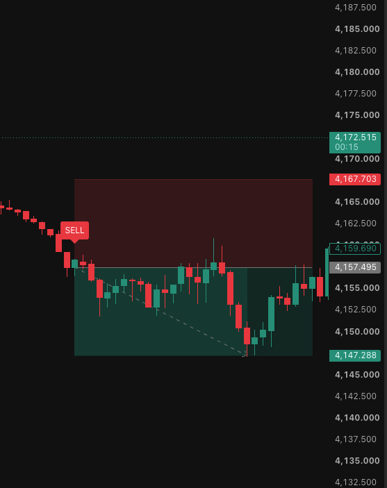 RKMarketflux's tweet photo. 🥇 GOLD (XAUUSD) | TRADING UPDATE 📈
Today, Gold covered a full 10-point target! 🎯

📍 Indicator Entry: 4157
🛑 Stop Loss: 4147
🎯 Target: 4167
📊 Risk-to-Reward: 1:1

⏰ The setup appeared around 5:15, but I didn't take the trade.
✅ The good part? My indicator identified the entry, and price reached the target level.
Lesson of the day: A good trading system is built on clear rules, patience and discipline. Every valid setup won't be traded, and that's okay.
Follow @RKMarketFlux for Gold analysis and trading education. 🚀

#GoldTrading #XAUUSD #ForexTrading #GoldAnalysis #TradingView #PriceAction #TradingPsychology #RiskManagement #TradingIndicator #RKMarketFlux