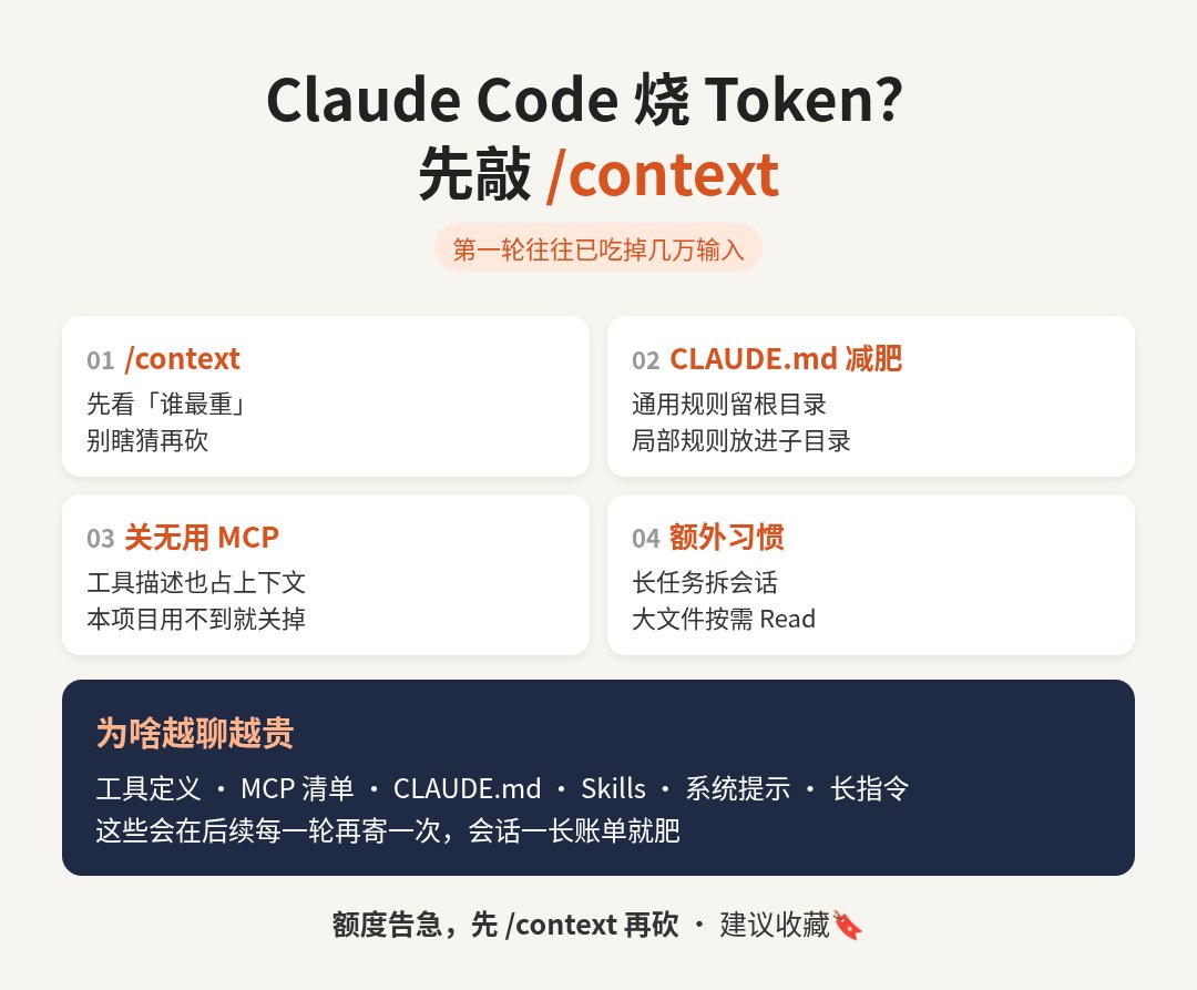 Zklnbp's tweet photo. Claude Code 烧 Token 太狠？打开 /context 看一眼：第一轮往往已经吃掉几万输入👇

有人拆过一次真实会话：26 次调用、6 条回复。输入 Token 每轮都在涨——因为历史会整包重发。

更扎心的是：第一轮还没真正干活，上下文里可能已经塞满了：
· 工具定义（bash / read / edit 等）
· 你接上的 MCP 工具清单
· 项目根目录的 CLAUDE.md
· Skills 说明
· 系统提示词
· 你的第一条长指令

这些会在后续每一轮再寄一次。会话一长，账单就跟着肥。

省 Token 三板斧（立刻能试）：
① 输入 /context，先看「谁最重」——别瞎猜
② CLAUDE.md 减肥：通用规则留根目录；只服务某文件夹的规则，放进该目录的 CLAUDE.md（用到才加载）
③ 关掉本项目用不到的 MCP——工具描述也会占上下文

额外习惯：
· 长任务拆会话，别一条线程聊到死
· 大文件别整份贴进对话，让它按需 Read
· Skills / 插件只装当前项目真用得到的

适合：天天开 Claude Code、感觉额度掉得莫名其妙的人。

建议收藏🔖 下次额度告急，先 /context，再决定砍什么。
你项目里最重的往往是哪块：CLAUDE.md、MCP，还是 Skills？

#ClaudeCode #AI编程 #省Token