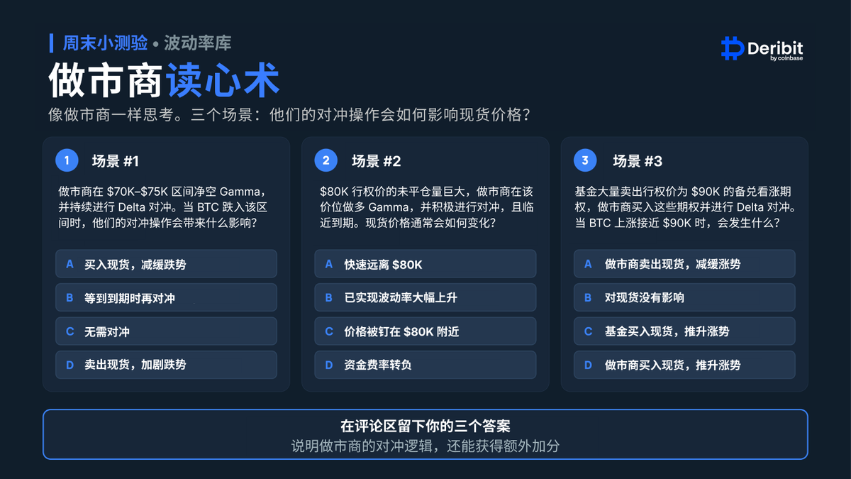 DeribitCN's tweet photo. 周末小测验：做市商读心术

🏆 10 位获奖者，每人赢得 5 USDC
转发量达到 300 次，奖池即翻倍：20 位获奖者，每人赢得 5 USDC！

参与方式：

• 关注 @DeribitCN
• 转发本帖
• 标记 3 位好友
• 在评论区留下你的 3 个答案，说明判断理由还能获得额外加分！

获奖名单将于下周一（10 月 19 日）公布。

#Deribit #期权交易 #加密货币 #币圈 #比特币 #Deribit小测验
