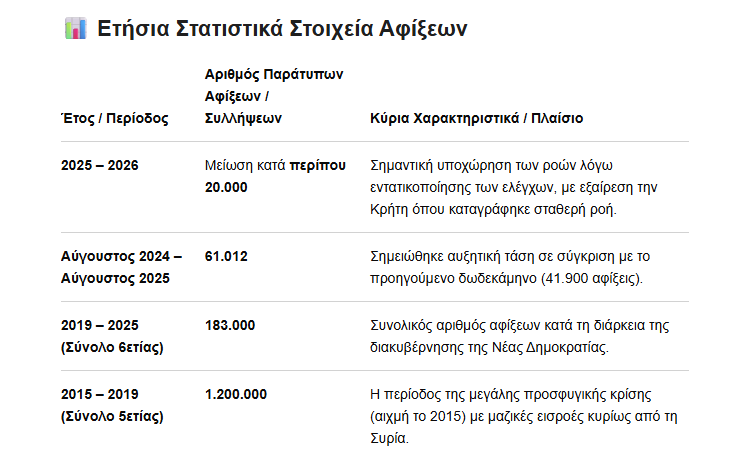 gregoret10's tweet photo. @VasilisTsiartas @thanosplevris Στα τετοια μου η ΝΔ αλλα οκ επειδη σε εκτιμαω λεγε πιο ουσιαστικα πραγματα ή τουλαχιστον κρινε. Δεν μπορεις απο τη μια μερα στην αλλη να τους μηδενισεις αλλα σιγα σιγα μπορεις να κλεινεις τρυπες αμα θες πραγματικα να κανεις καλη δουλεια και γινεται δουλεια εκ των πραγματων. https://t.co/w0hJjnimWp