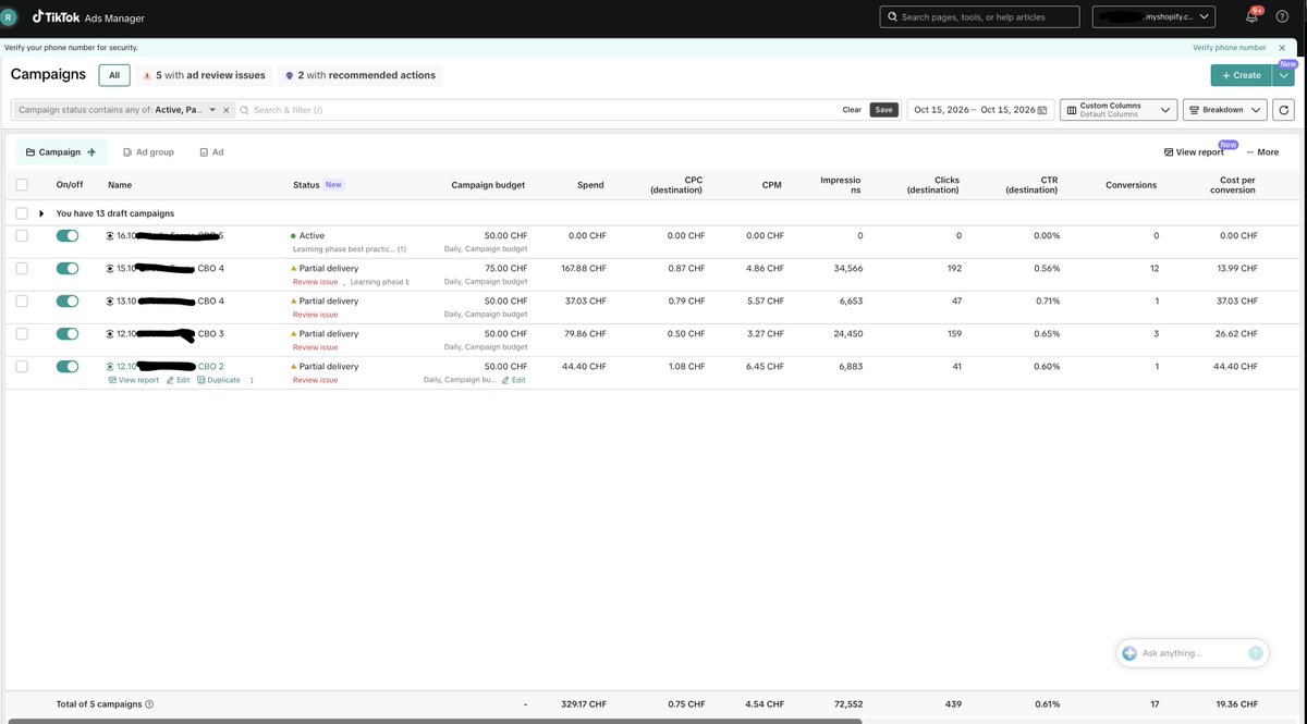 DerRobertsEcom's tweet photo. day 1 of posting my dropshipping journey on x but day 854567 (kinda) in ecom :

4'122.50 CHF Revenue
-2.471,51 CHF Meta ads
-1'030 CHF COGS
-338 CHF TikTok Ads
-206 CHF Fees
= 76.99 CHF PROFIT DAMN

give me 2 refunds of these 70 orders yesterday and I lost money amazing haha

I will always show my numbers in swiss francs, f*ck the dollar haha just add +20% in your head for my posts.

Im swiss and this store is only running in switzerland because the EU tax is just to high to maintain somehow of a margin rn.

From 08. october until 14th october I scaled this product to 20'000 revenue with 3'500 profit so around 18% margin. Right now my biggest struggle is that if I push spend my CPA raises to much but the ads are winners, frequency is not to high (swiss market is small I always gotta keep an eye on that). I already have 700'000 Impressions with this product and in switzerland only 5'000'000 men live and the product is for a speficic audience ofc so maybe im hitting a roof there

im currently running one main cbo at a daily budget 1.6k but scaled it down today to 1.3k, maybe tomorrow even further down because my gut says 1k is a sweet spot.
Got greedy yesterday and launched 2 bid campaigns, 2 cost cap campaigns, 1 ABO with my winners but they burned my money in fire haha. Target CPA is around 30, got blessed with 50+

On the other hand, tiktok ads running pretty smoothly but almost impossible to push hard there, everything crashed at a level. Mostly my CPA doubles when I double the budget on the campaign (intraday surfscaling) so very though to scale a campaign over 200 a day

I will attach my revenue from yesterday, the past days and my meta + tt campaign overview. If you got questions feel free to ask. English isnt my main language so excuse maybe the weird sentence structure and I dont want to AI it, wanna keep it authentic

huge shoutout to @fromadstoassets to inspiring to do these daily posts, he inspired me so much and sharing daily struggles gives so much value to others. and ofc also @AnthonyEclipse I profited so much from his network and knowledge, im not in the direct mentoring  (only soldier plan) but there is so much free value

I made my first ecom sales in 2019 with 15 years old, im now 21. Gotta Lock a 100k month in this Q4 letsgo