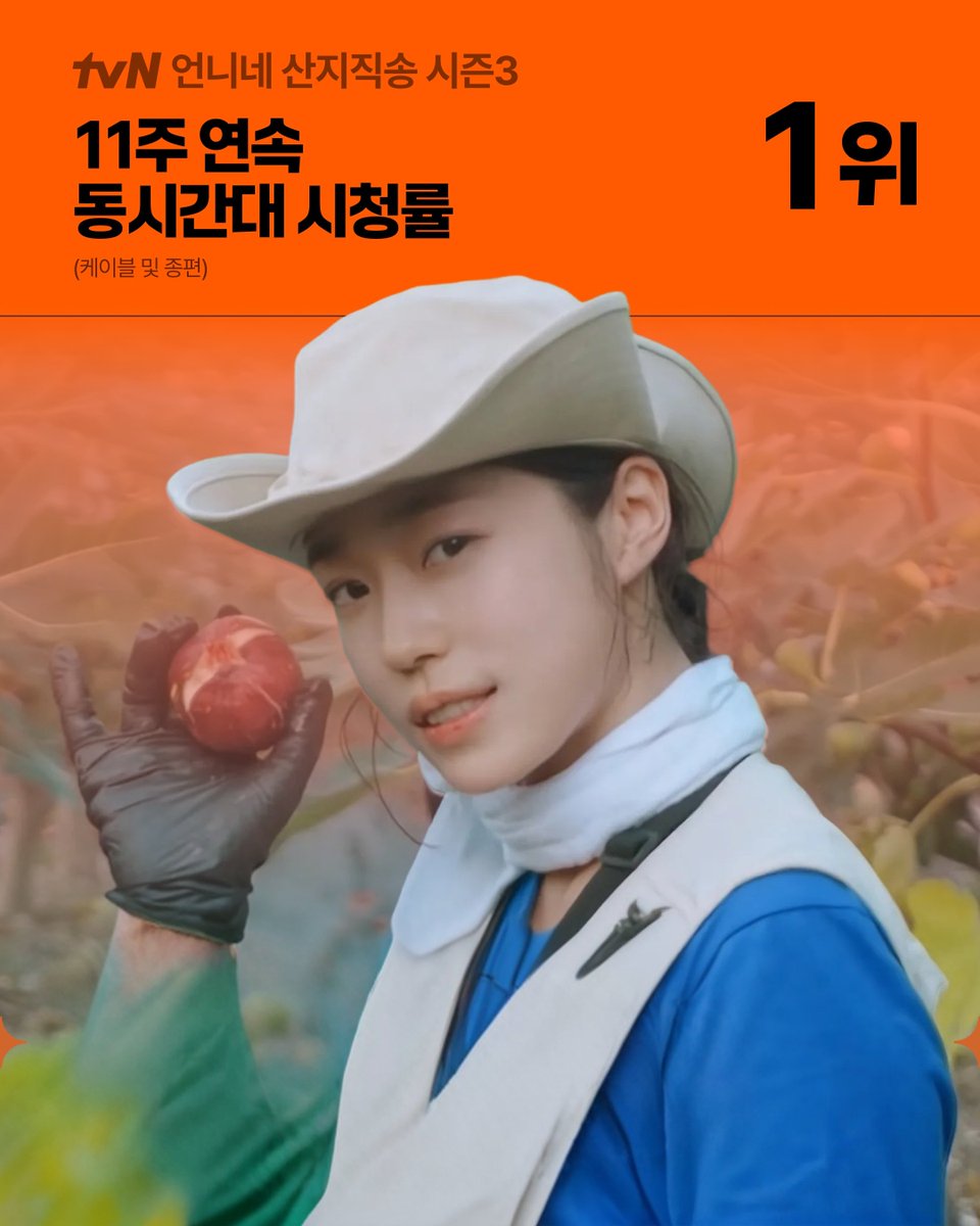 bomhaebyeo96683's tweet photo. 261016 #CJENM 인스타그램 업로드✨️
11주 연속 동시간대 시청률 1위!
<언니네 산지직송 시즌3>가 흔들림 없는 흥행세를 이어가며 독보적인 인기를 입증하고 있습니다.
🔥11주 연속 동시간대 시청률 1위
🔥최고 시청률 3.9%
https://t.co/IqbKdeNP1A
#tvN #언니네산지직송 https://t.co/nFkDdrRdgR