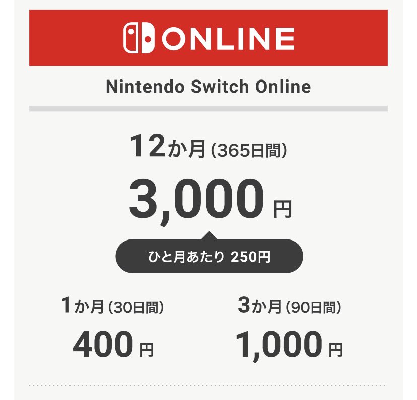 netzd74's tweet photo. AIのサブスクで自作ゲーム作ろうとしたら月3000円だけど、名作レトロゲー遊び放題、オンラインプレイやり放題で年3000円と考えたら任天堂のサブスク安すぎないかと思ってしもうた https://t.co/QZOUE4oQI1
