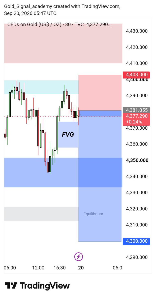 Ronny1261651's tweet photo. 🚨FREE BTC (SIGNALS) 
TRADING SIGNALS! 🚨
https://t.co/ZIIsfWqqqz
🔥100%Accurcy in Market 
📈 4_6 Profitable Signals Every day

#BTCUSD
#Bitcoin
#Crypto
#BTC💯
#Perfect #CRO #Gold #Xauusd https://t.co/l6s5rww3Ge