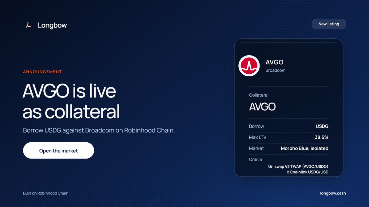 longbowlend's tweet photo. $AVGO is now borrowable on Robinhood Chain for the first time.

Borrow USDG against one of the biggest names in AI chips without selling a share.

Tokenized stocks only matter if they can do more than a brokerage account. Trading them onchain was step one. Borrowing against them is what turns them into real collateral, and every stock that comes onchain is getting a credit line on Longbow.

Isolated Morpho market, 38.5% LLTV, its own risk parameters, nothing shared with any other collateral.

Keep your AVGO. Access the liquidity.