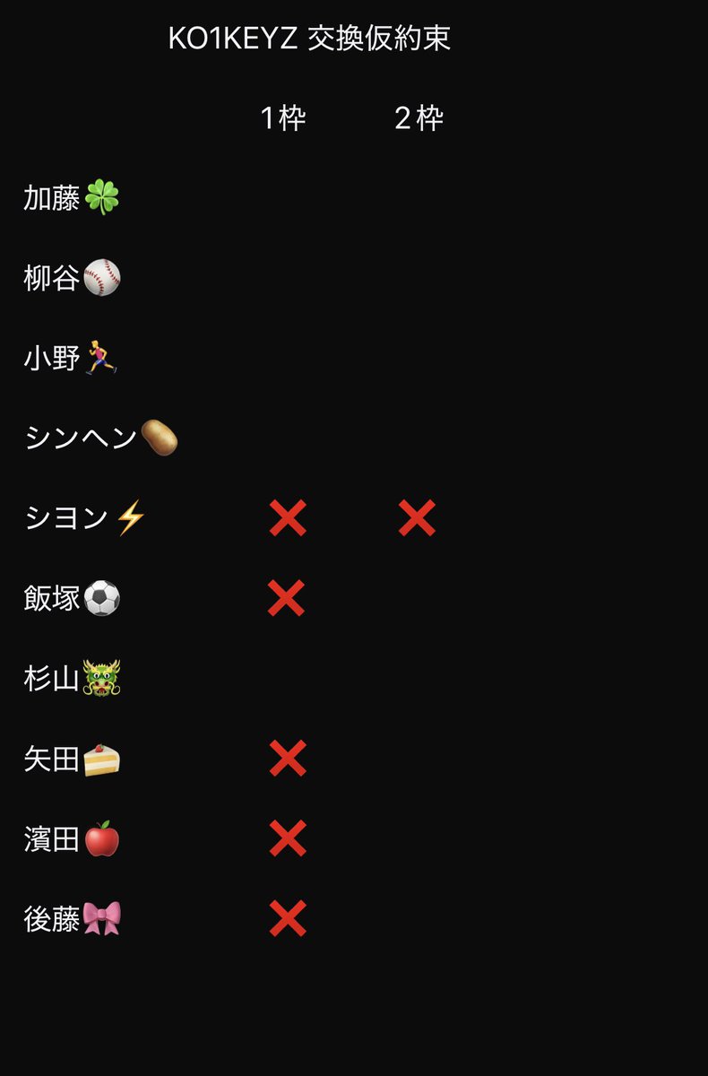 pi_nnn_pi's tweet photo. KO1KEYZ トレカ、ランダム交換仮約束

(譲)画像参照
(求)安部、照井

シヨン2枠〆切

自分と妹分のも合わせて交換仮約束を探しています🙇🏻‍♀️

#KO1KEYZ #KO1KEYZ交換 https://t.co/1JRLTfYxYe