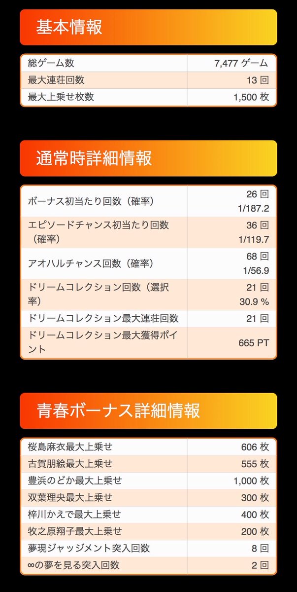 wareamato's tweet photo. @twin_cheese こんばんわ！
この投稿が目に入ったので共有までにリプ失礼します、、、！
6確した時のなんですけど個人的にも選択率高かったような気がします！ https://t.co/CHBocHN0KP