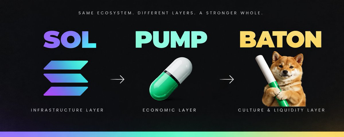 SOLANA → PUMP → BATON: The Bull Case