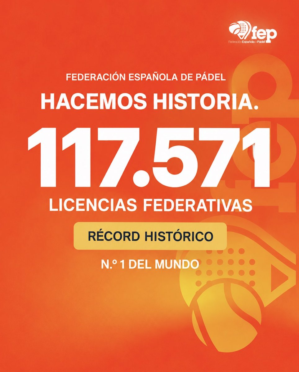 padelfederacion's tweet photo. ¡RÉCORD MUNDIAL! ¡EL PÁDEL ESPAÑOL HACE HISTORIA!

🚀 117.582 LICENCIAS FEDERATIVAS. ¡NUNCA HABÍAMOS SIDO TANTOS!

🏆 España alcanza su MÁXIMO HISTÓRICO y se consolida como el país número 1 del mundo en licencias federativas 

#FEP https://t.co/uWAP0SinYV