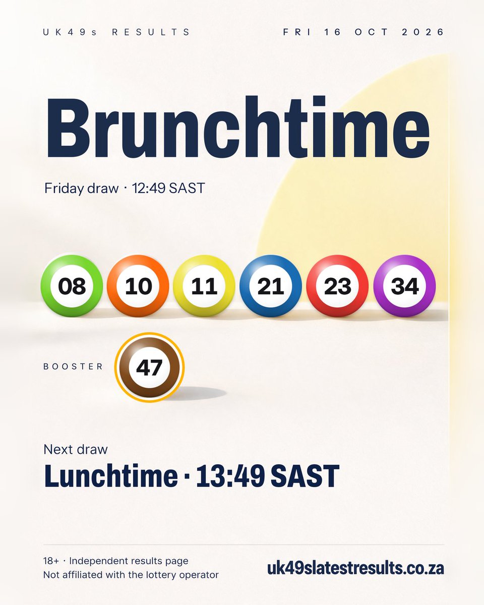 UK49sdraws's tweet photo. Brunchtime results · Friday, 16 October 2026 (12:49 SAST)
All six main balls and the Booster on the card.
Full history back to 2000 and per-draw stats on our site.
18+. Play responsibly.
#UK49s #Brunchtime #UK49sResults #LotteryResults #SouthAfrica https://t.co/ktSw19X2c5