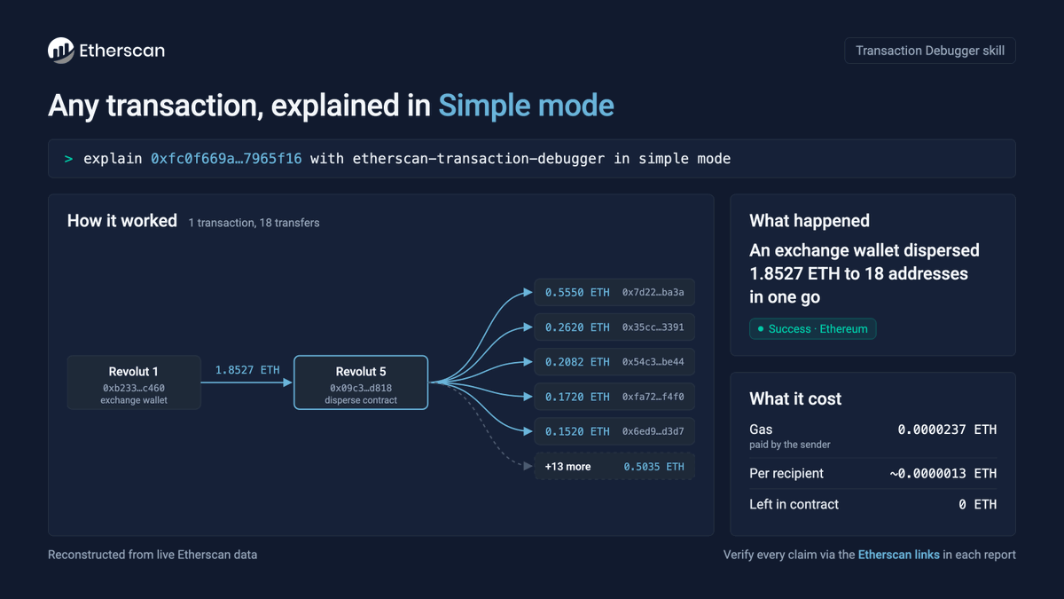 etherscan tweet picture