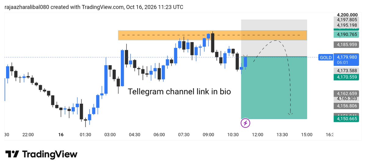 rajafx120's tweet photo. 📊 #XAUUSD – SEEL SETUP 🟢

🟢 SEEL ZONE: 4180 – 4186

🎯 TP1: 4150

🚨 SL 4197 https://t.co/yu9EqGVhzL