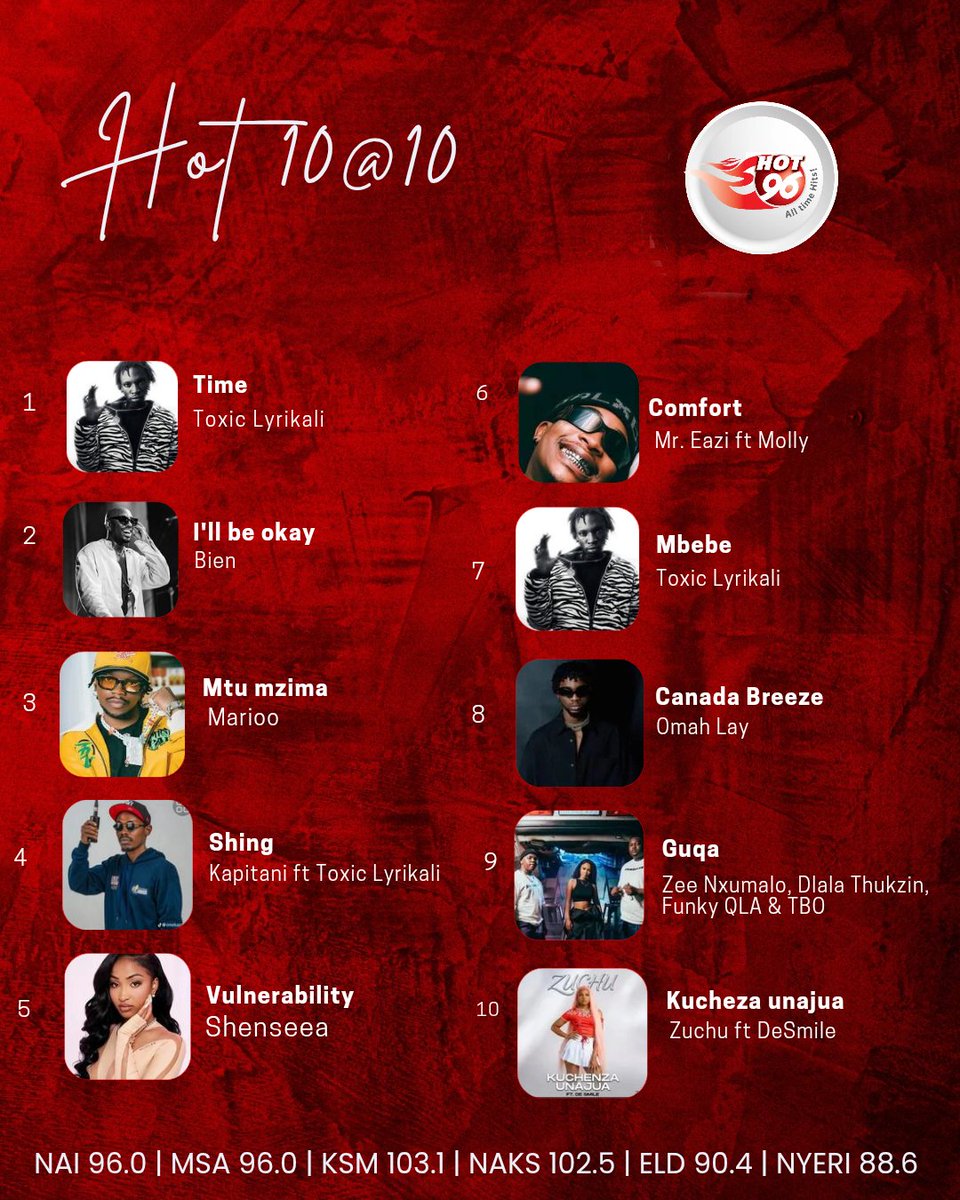 Hot_96Kenya's tweet photo. 🚨WARNING🚨 : This playlist may cause random dancing🤩 🕺🏾 💃🏾 and unnecessary shoulder movements 😂 😝 🤩 with @azeezah_h on #TheBreakoutOnHot  

#Hot10At10 
#AzeezahOnHot https://t.co/nbtmFAhNqP