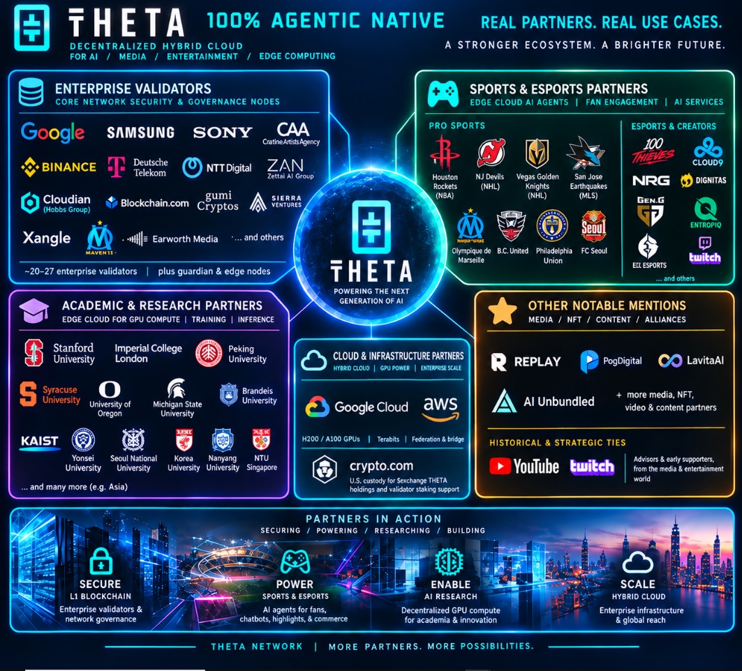 centauro94's tweet photo. @WhaleFactor It's the crypto proyect with the MOST use cases.
.
Es el cripto proyecto que tiene MÁS casos de uso
.
#Theta
#ThetaToTheMoon
#TFuel
#TFuelToTheMoon https://t.co/ZTfU6J3M6g