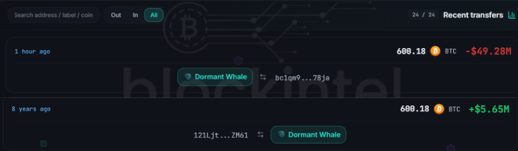 BIockintel's tweet photo. 💰 DORMANT BTC WALLET MOVES

600 $BTC ($49 million) has been moved from a wallet that had been inactive for 8.6 years - to an unknown wallet.

Wallet: https://t.co/pRZBv9cCn2

Detected by BlockIntel. https://t.co/Wl4rBOc9ta