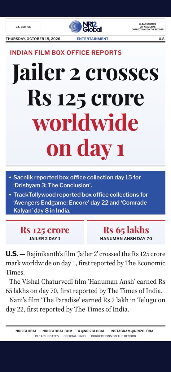 NRI2Global's tweet photo. Jailer 2 crosses Rs 125 crore worldwide on day 1

The Vishal Chaturvedi film 'Hanuman Ansh' earned Rs 65 lakhs on day 70, first reported by The Times of India.

@rajinikanth #BoxOffice https://t.co/VuPhZIGvLG