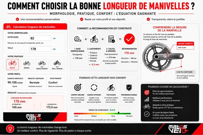 matosvelo's tweet photo. Quelle longueur de manivelles choisir pour votre vélo ? https://t.co/x5Kn0O20pK https://t.co/PmEwZIxDDH