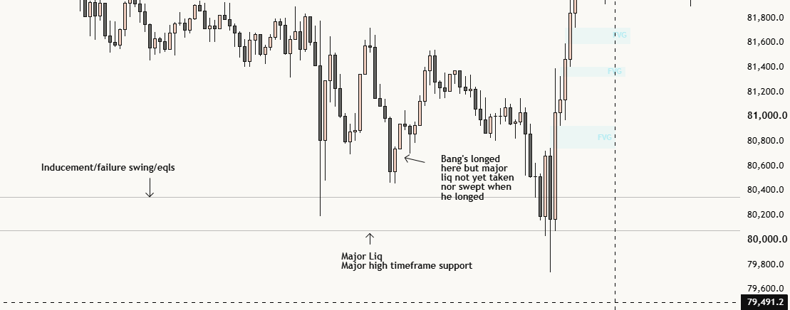 TradeReviewer8's tweet photo. @BangXBT We should always check if there are any major liq not yet taken before longing https://t.co/mscX9ksL3d