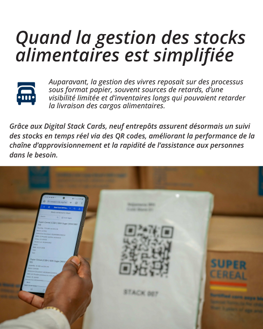 WFP_Chad's tweet photo. C’est lorsqu’elle bénéficie aux personnes et aux communautés qui en ont le plus besoin qu’une innovation a le plus grand impact.

Grâce aux stack cards, nous optimisons la gestion des stocks de vivres dans nos entrepôts, ce qui nous permet de gagner en efficacité et en rapidité pour mieux servir les communautés les plus vulnérables.

#JourneeMondialedelAlimentation #Innovation