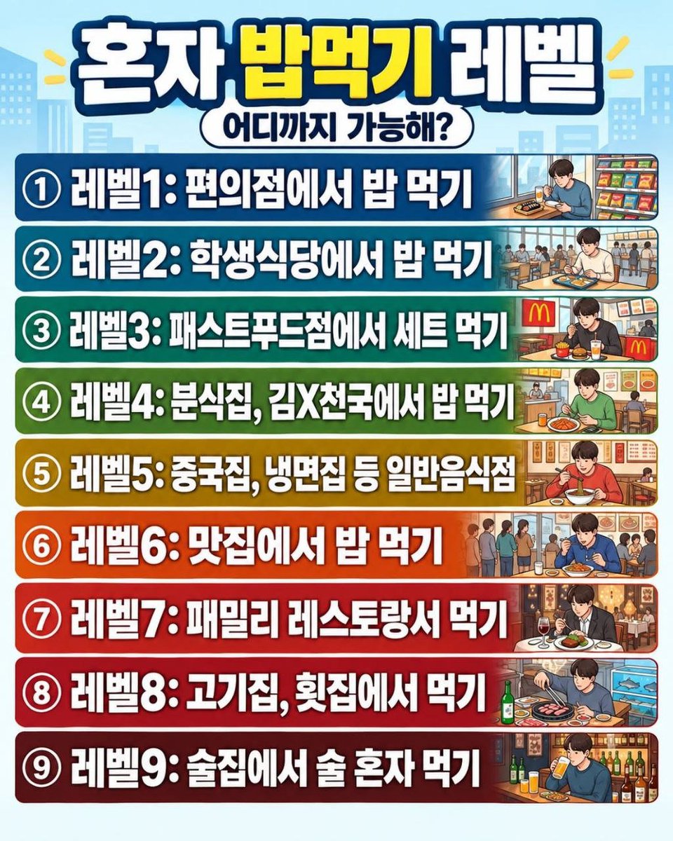 MMajpal8355's tweet photo. 혼자 밥먹기 어디까지 가능?

#혼밥 #혼자 #맛집 #혼밥러 #혼술 https://t.co/Y7sIPaEzQS