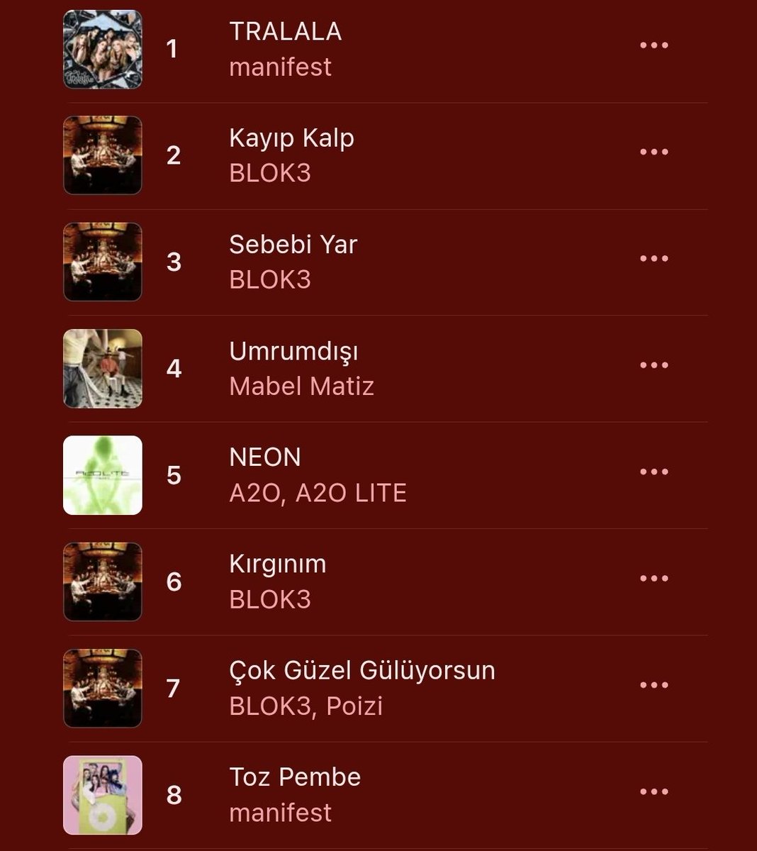 irohasjelly's tweet photo. This is apple music top 5 Turkiye and ain't no way this is real, it has to be REALLY popular to get in top 5 cuz the countrys population is literally almost 90m but a song absolutely no one knows in the country is top 5 in the chart, tell me this is not botted💀 https://t.co/W4b52yHovD