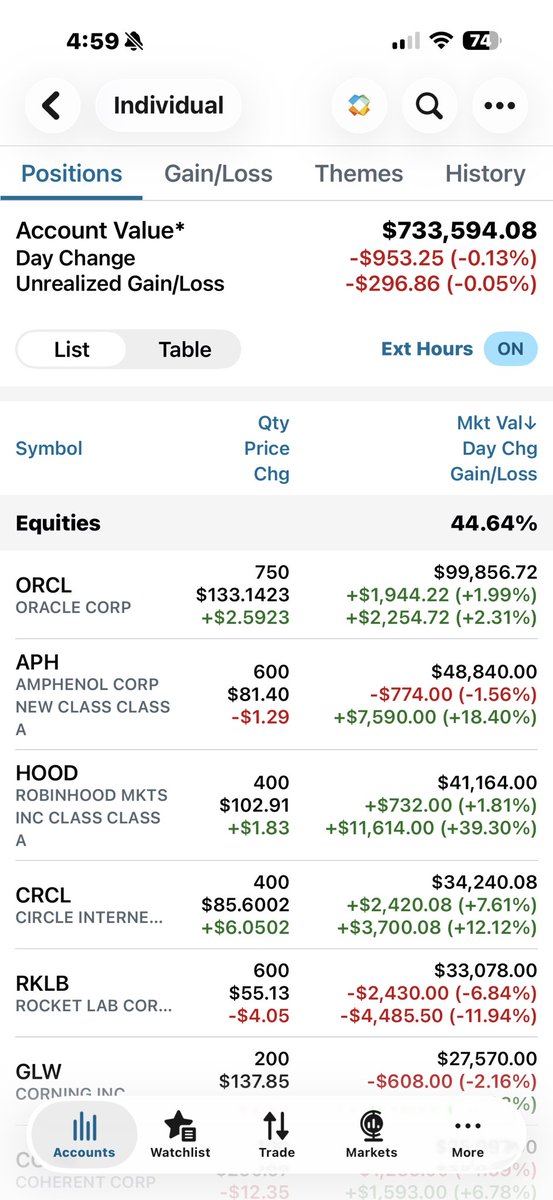 OracleThread tweet picture