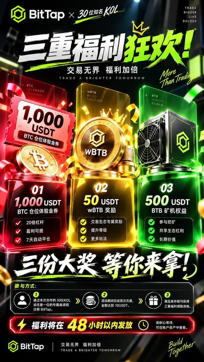Nftlumx9's tweet photo. 🎁 终于等到这波福利活动了！

这次 BitTap 联合30位KOL推出了一场福利活动，自己也很开心能把这份福利分享给大家！

新用户首充仅需10U，即可获得最高价值1550U的三重奖励！

🎟 1000U BTC合约仓位体验券
🪙 50U wBTB奖励
⛏ 500U BTB矿机权益

门槛低，福利也很实在，希望更多朋友都能参与进来！

📅 活动截止：10月25日

🔗 活动专属注册链接：
https://t.co/FomSynxznn

⚠️ 特别提醒：必须通过以上专属链接注册，并在活动期间完成首次充值满10U，才能获得本次活动参与资格！通过其他渠道注册无法参与本次活动。

🎁 专属活动福利领取群：
https://t.co/ODtVZOnnCW

群内有专属客服协助领取奖励，具体领取及使用条件以活动规则为准。

#BitTap