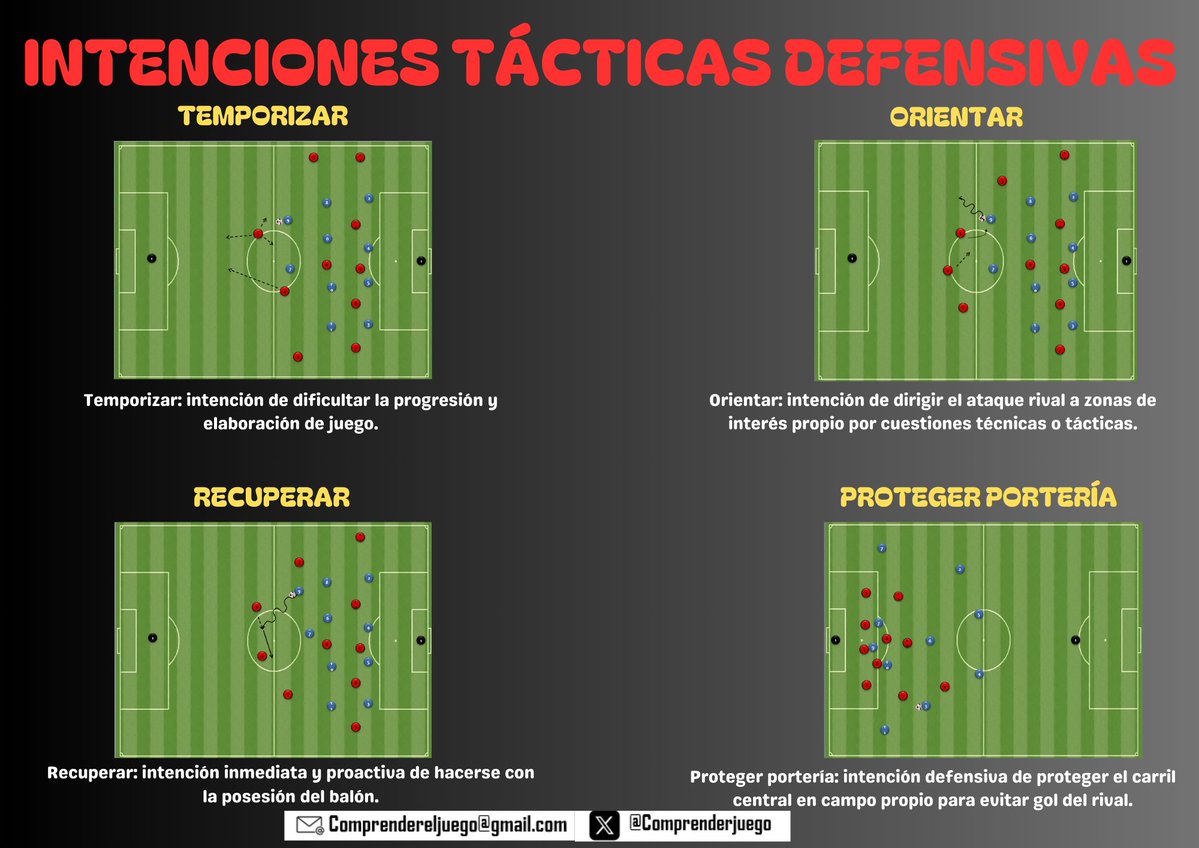 Comprenderjuego's tweet photo. 📝Intenciones tácticas defensivas https://t.co/Kp140yVUIa