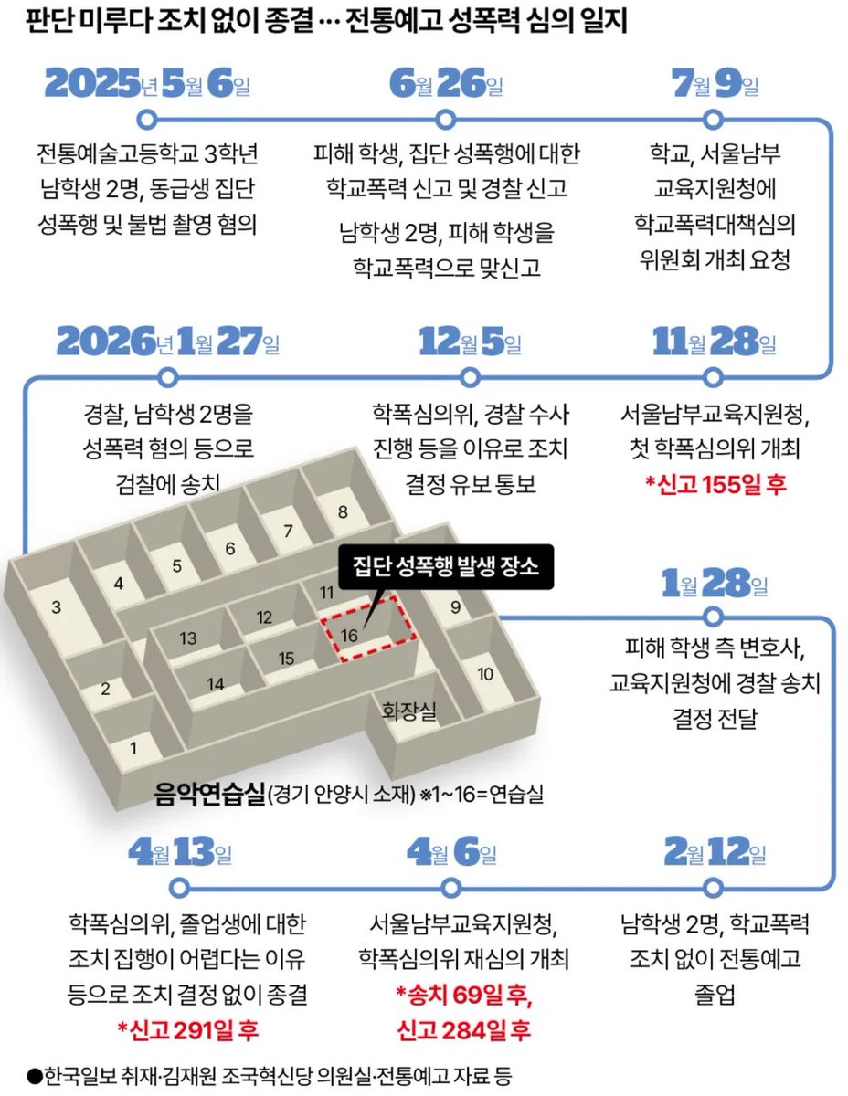 eiy0u1's tweet photo. https://t.co/lqidh2HfdF
언론에 보도된 것보다 현실은 더 심각합니다. 작년 사건 발생 이후부터 제 친구 힘들어하는 모습 보면서 공론화가 될 날만을 기다려왔습니다. 제발 널리 알려주세요. https://t.co/W4tLBGucuE