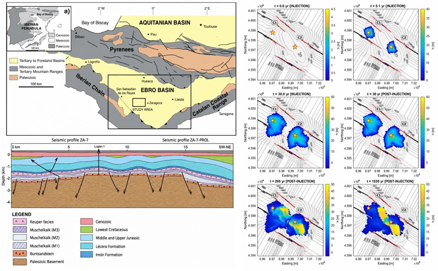 ICGCat's tweet photo. Hem participat en un estudi sobre la capacitat d’emmagatzematge geològic de CO₂ a l’estructura de Lopín (conca de l’Ebre). Conèixer el subsol redueix incerteses i ajuda a una descarbonització industrial segura i viable. 

🔗 https://t.co/FtrViA35s4 https://t.co/Bv5iOb6ttD