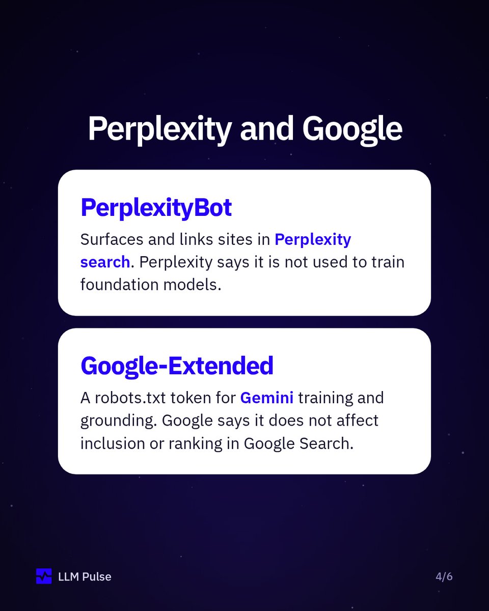 LLMPulse's tweet photo. Blocking AI training is not the same as blocking AI search.

GPTBot collects for training, OAI-SearchBot powers ChatGPT search. Same split at Anthropic. Google-Extended doesn't affect inclusion or ranking in Google Search.

Check which ones your robots.txt blocks. https://t.co/XBtaCAH23r
