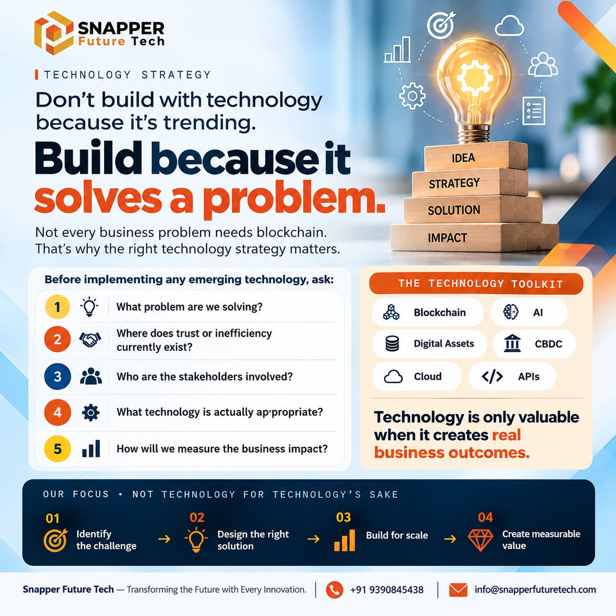 snapper_future's tweet photo. Don't build with technology because it's trending. Build because it solves a problem.
Blockchain, AI, Cloud, CBDC or APIs—the right choice starts with the business challenge.
Dentify the problem.
Design the solution.
Measure the impact.
Technology is the tool.
#Blockchain https://t.co/uT5i6BStD0