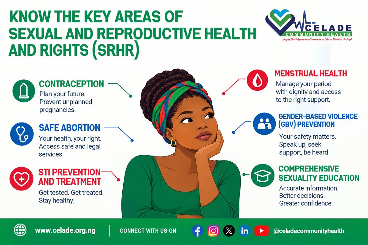 CeladeAnd's tweet photo. Healthy choices. Informed decisions. A brighter future.
Every young person deserves accurate SRHR information, respectful care, and the freedom to make informed decisions about their body and future.
#SRHR #AdolescentHealth #GenderEquality https://t.co/5kJ9q0WXE5