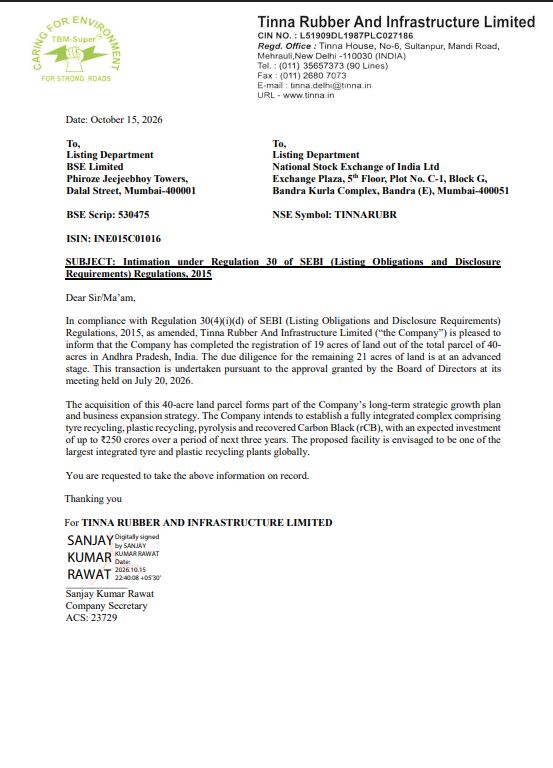 BigInvestorLens's tweet photo. #TINNARUBR
CMP: ₹ 920/-

The Company has completed the registration of 19 acres of land out of the total parcel of 40- acres in Andhra Pradesh, India. The due diligence for the remaining 21 acres of land is at an advanced stage. This transaction is undertaken pursuant to the approval granted by the Board of Directors at its meeting held on July 20, 2026. The acquisition of this 40-acre land parcel forms part of the Company’s long-term strategic growth plan and business expansion strategy. 

The Company intends to establish a fully integrated complex comprising tyre recycling, plastic recycling, pyrolysis and recovered Carbon Black (rCB), with an expected investment of up to ₹250 crores over a period of next three years. The proposed facility is envisaged to be one of the largest integrated tyre and plastic recycling plants globally.

#CorporateAnnouncements
#NIfty
#BankNifty